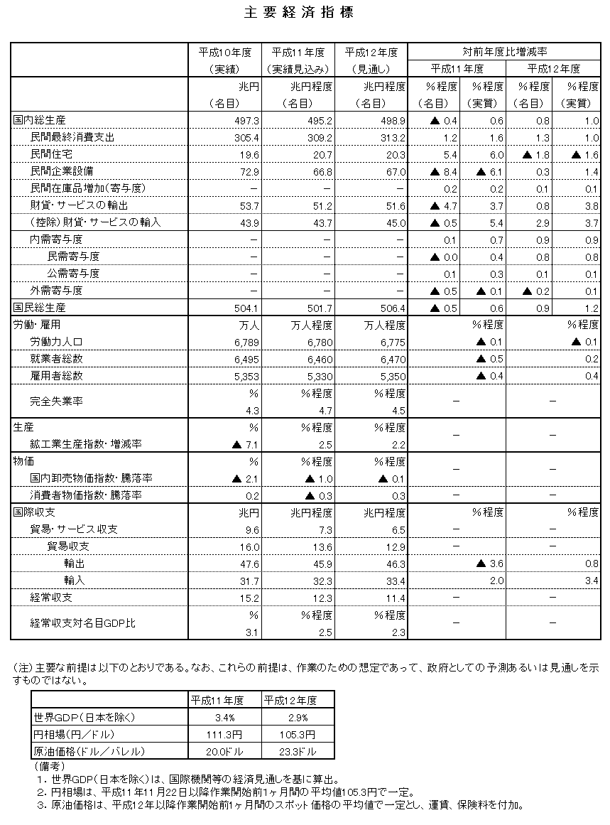 $B<gMW7P:Q;XI8(B