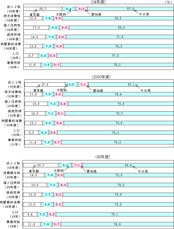 第2－2－16図