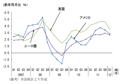 第1-1-11図　消費者物価の動向：原油高の影響に留意