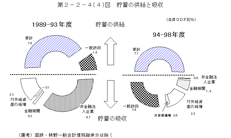 第２－２－４（４）図