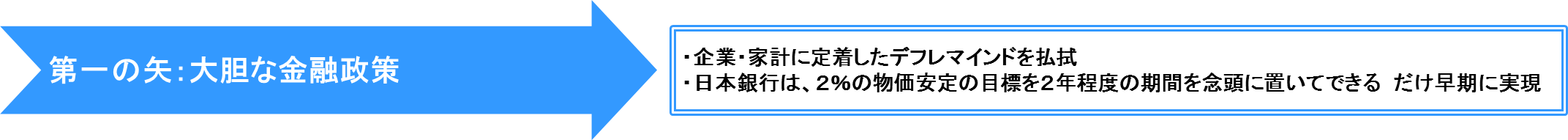 第一の矢