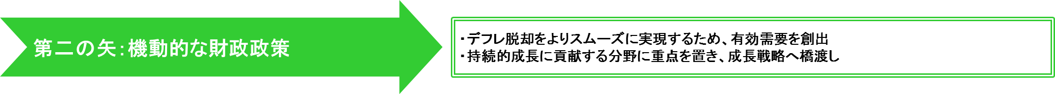 第二の矢