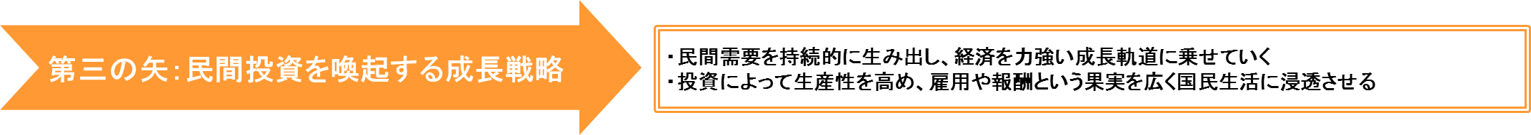 第三の矢