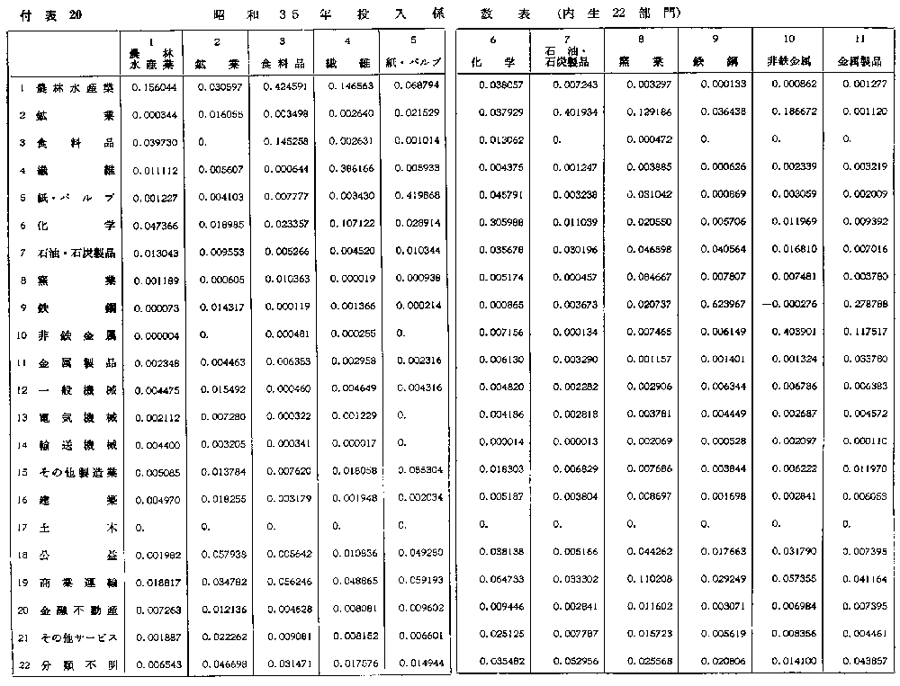 付表20(1) 昭和３５年投入係数表