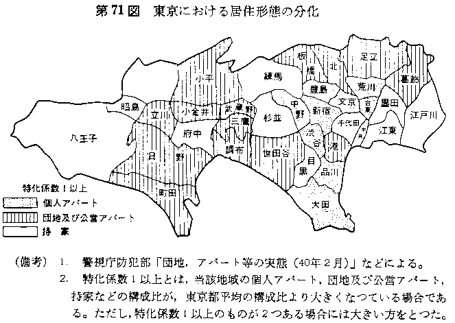 第71図 東京における居住形態の分化