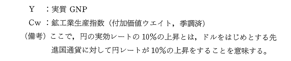 (付注1-4)　10%の円高(実効レートベース)が輸出数量に及ぼす影響