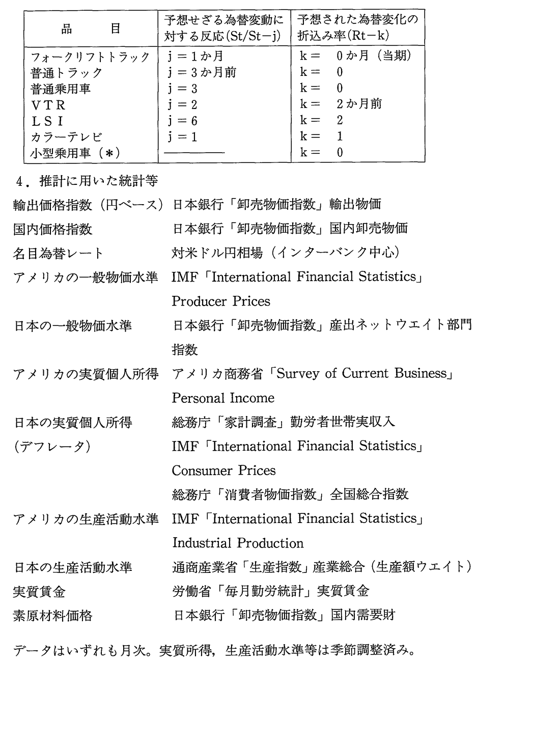 付注3-2　日本の「市場別価格付け」の効果
