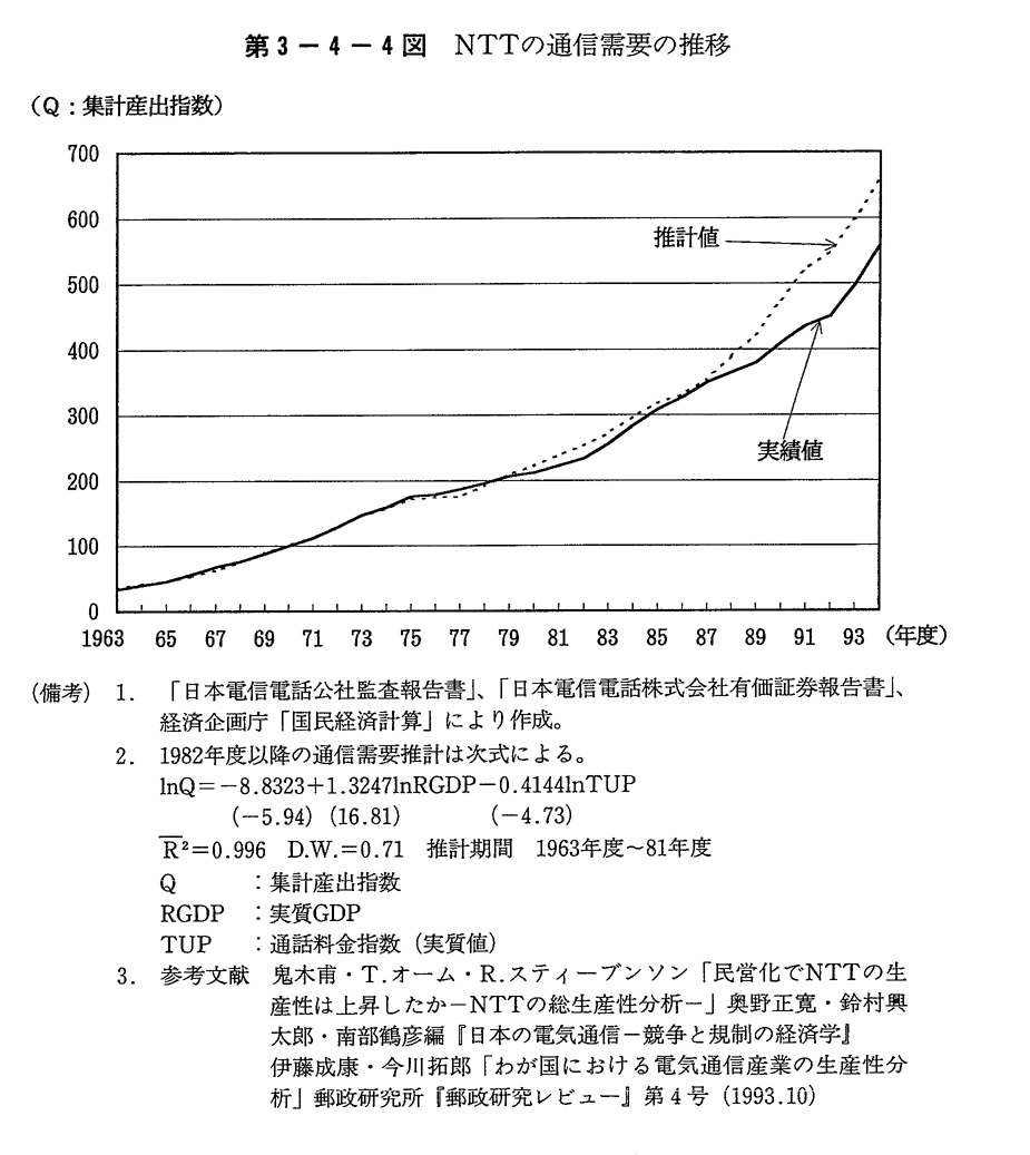 第3-4-4図　NTTの通信需要の推移
