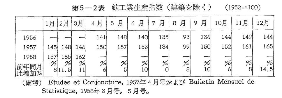 第5-2表　鉱工業生産指数