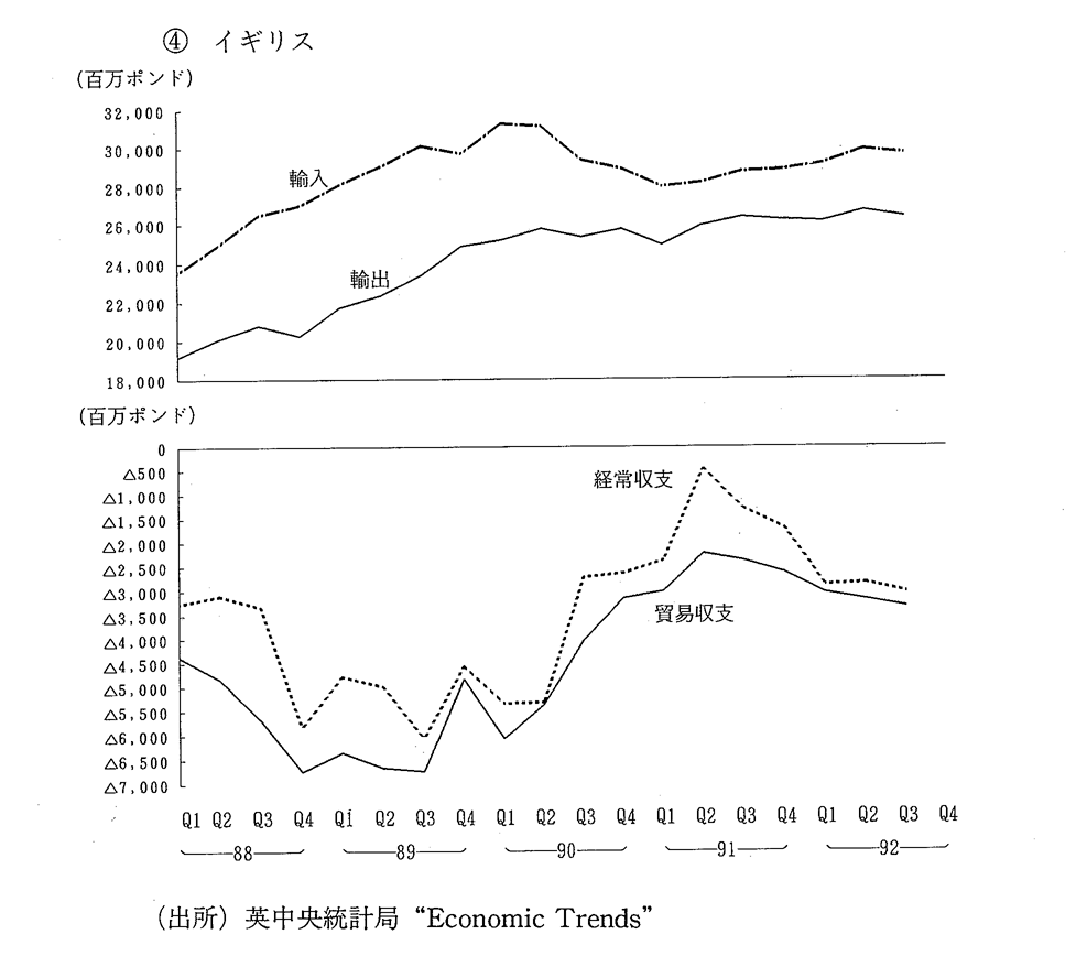 第1-1-17図　主要国の輸出入と貿易収支,経常収支