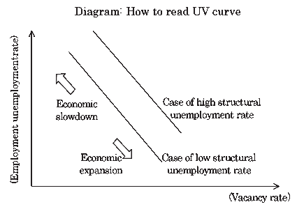 Diagram: How to read UV curve