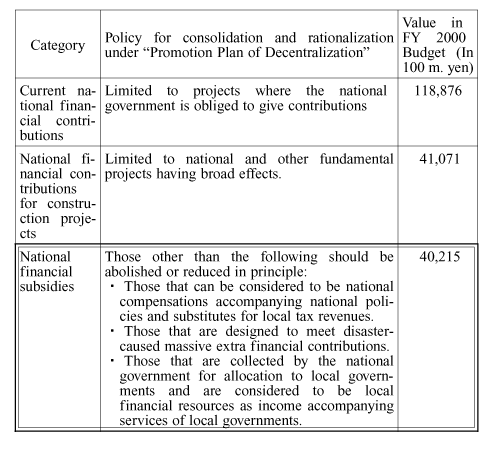 Outline of policy for consolidation and rationalization of national financial contributions and subsidies