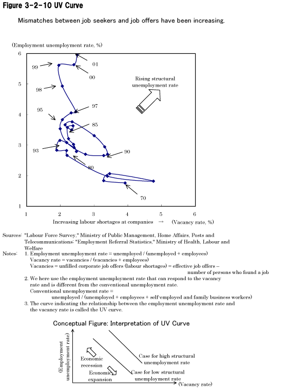 Figure 3-2-10 UV Curve