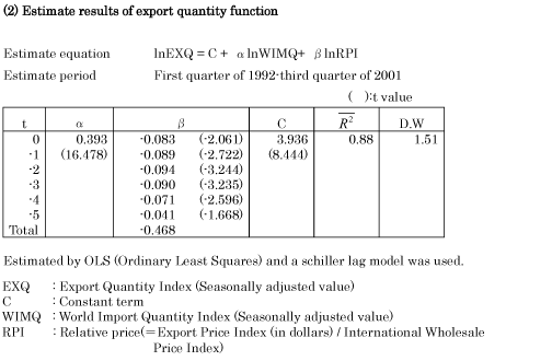 estimate results export quantity function