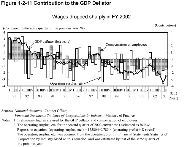 Figure 1-2-11 Contribution to the GDP Deflator