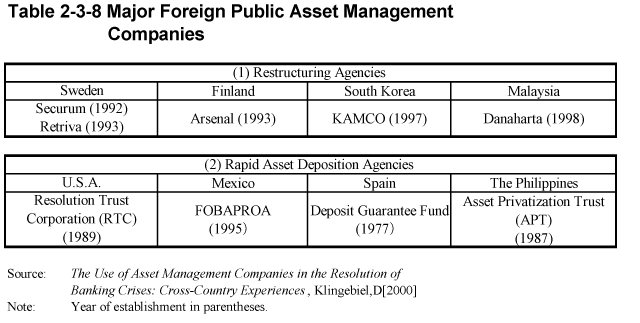 Table 2-3-8 Major Foreign Public Asset Management Companies