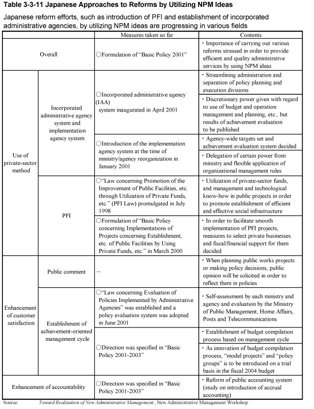 Table 3-3-11 Japanese Approaches to Reforms by Utilizing NPM Ideas