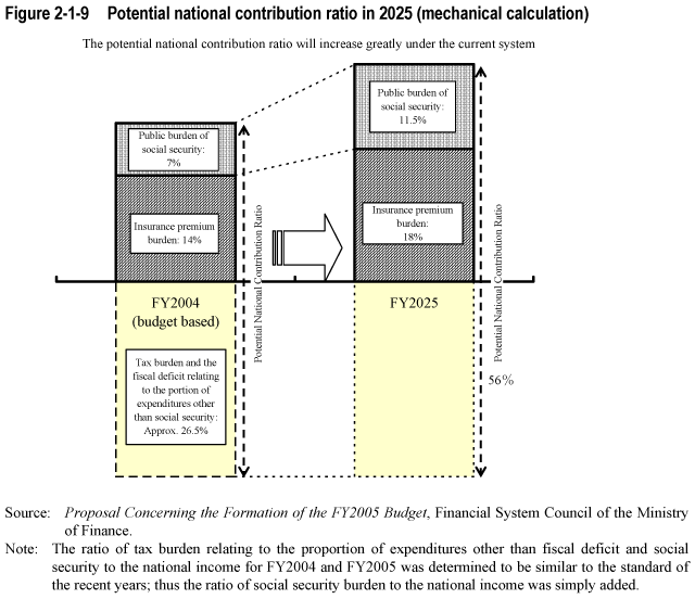 Figure 2-1-9  Potential national contribution ratio in 2025 (mechanical calculation)