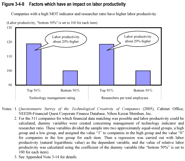 Figure 3-4-8  Factors which have an impact on labor productivity