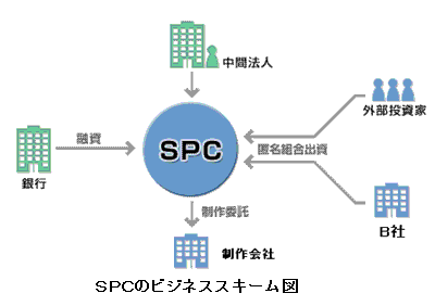 SPCのビジネススキーム図