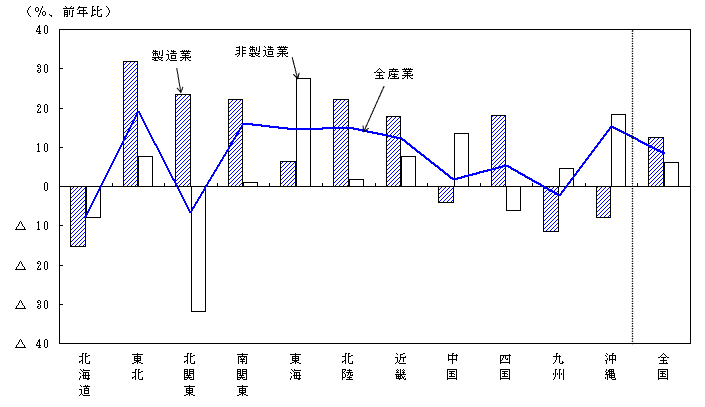 第１－２－３図（2006年度計画）