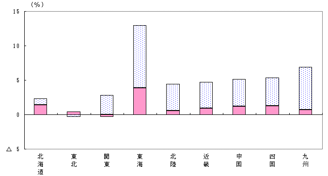 第１－５－８図（2005→2006）