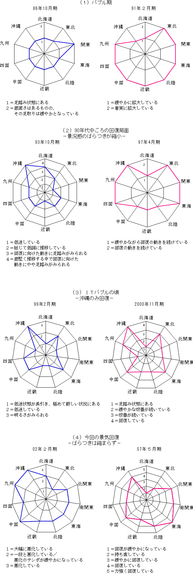第1－2－3図