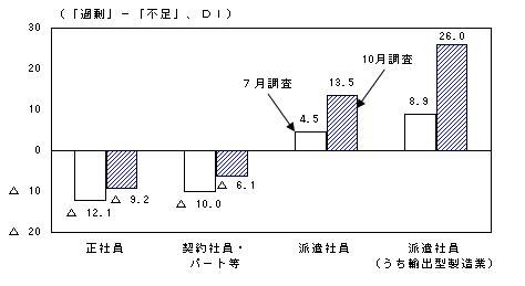 第1－2－13図