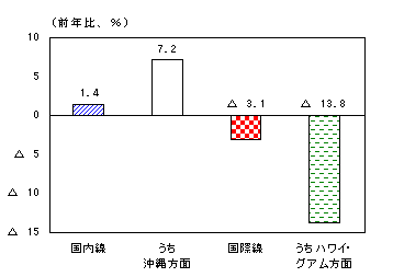 第1－2－6図
