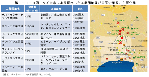 第1－1－8図　タイ洪水により浸水した工業団地及び日系企業数、主要企業
