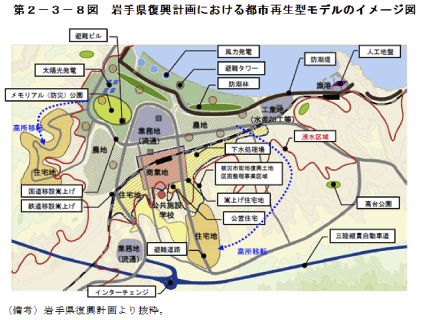 第2－3－8図　岩手県復興計画における都市再生型モデルのイメージ図