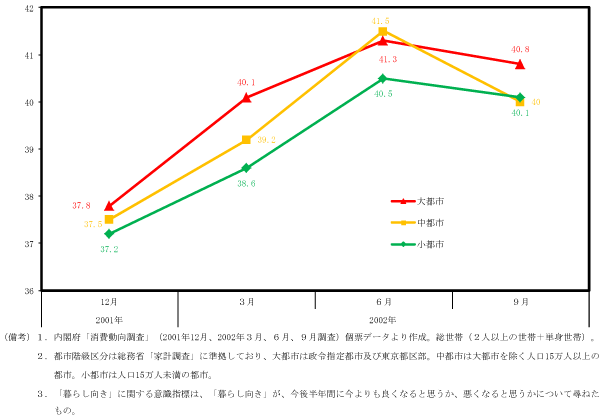 付図9－3　グラフ