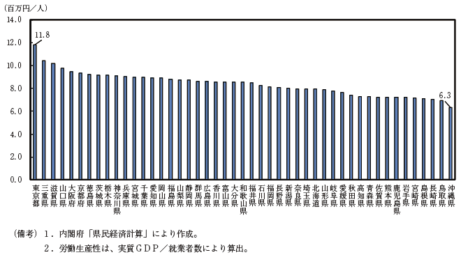 第2-1-5図　都道府県別の実質労働生産性（2013年）
