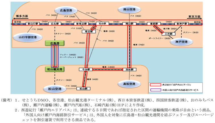 第2-3-11図　空港周辺の交通ネットワーク状況