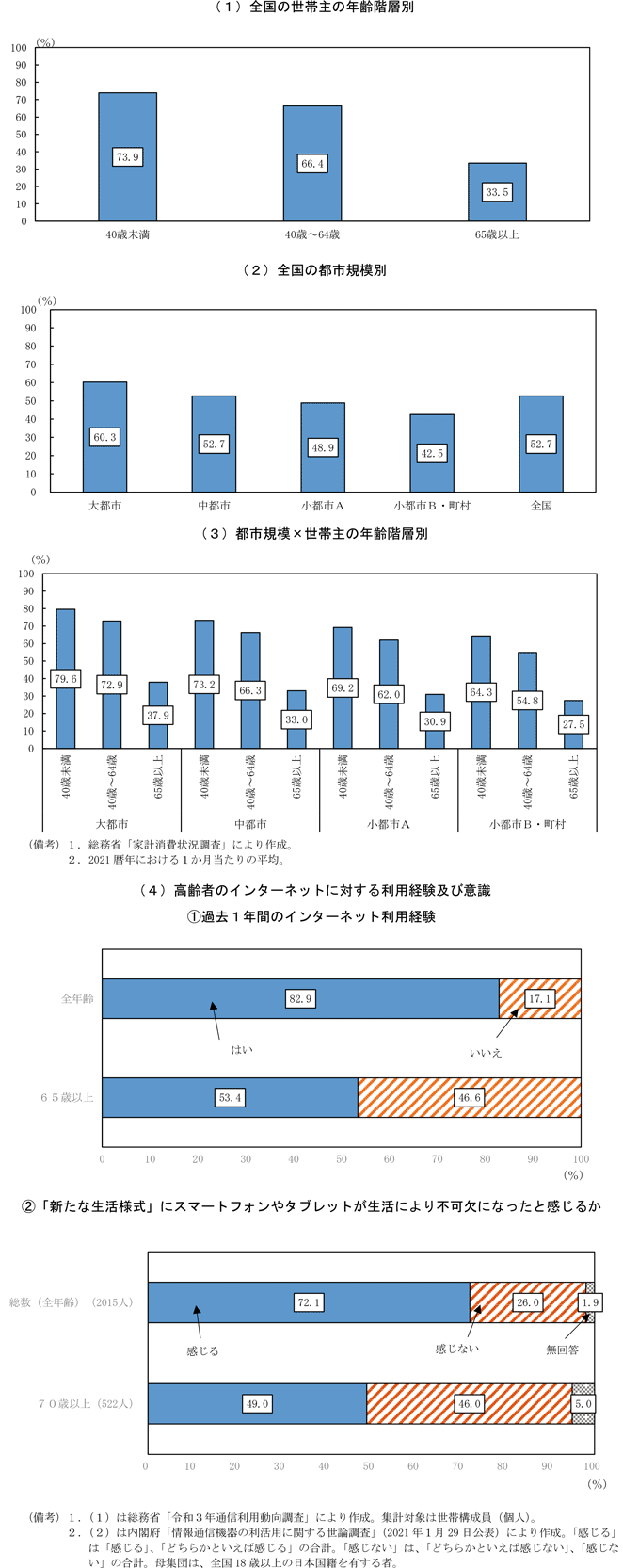 第1-2-4図　ＥＣ利用世帯割合（二人以上の世帯、2021年平均）