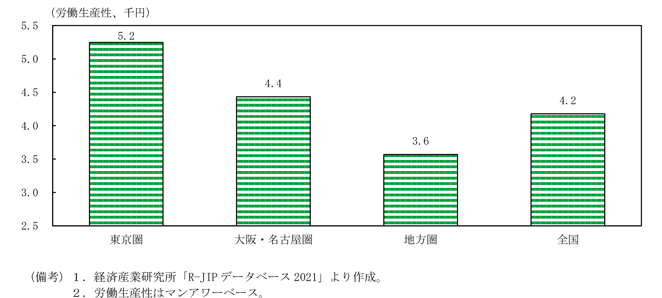 第1-3-5図　労働生産性（全産業）の水準（2018年）