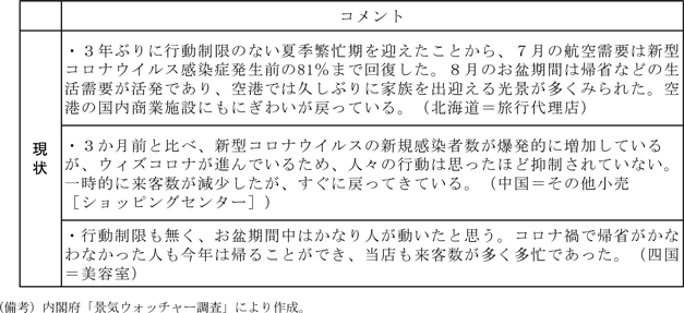 第2-1-3表　景気ウォッチャー調査（2022年８月）コメント抜粋（行動制限関係）