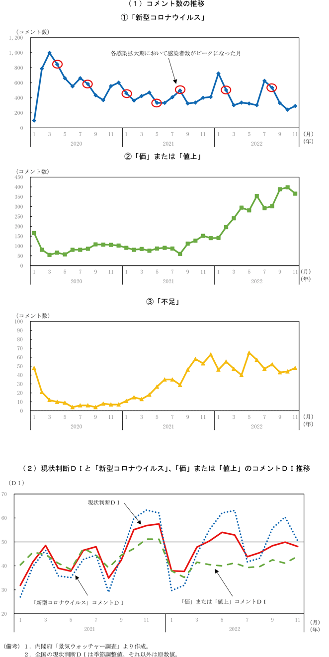 第2-1-5図　現状判断ＤＩと主要コメントとの関係