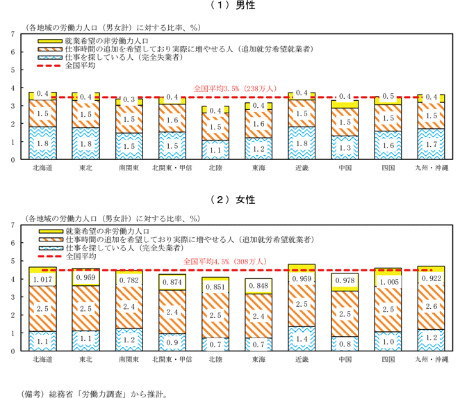 第1－2－4図　地域別にみた労働力の増加余地（対労働力人口比率）（2023年7－9月期）