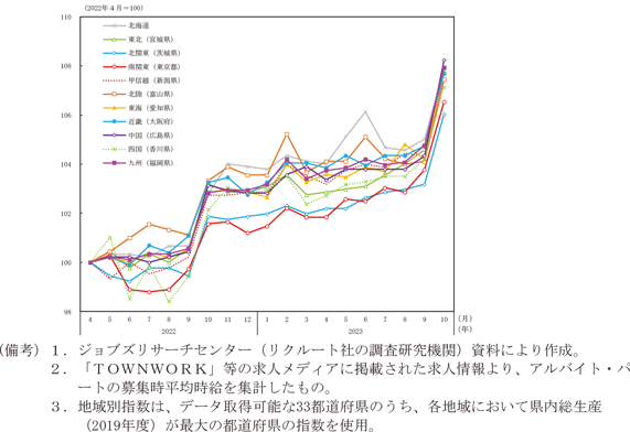 コラム1－3－3図　アルバイト時給（コンビニ）上昇率の推移（2022年4月～2023年10月）
