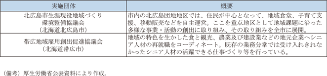 第1－3－7表　生涯現役地域づくり環境整備事業の例