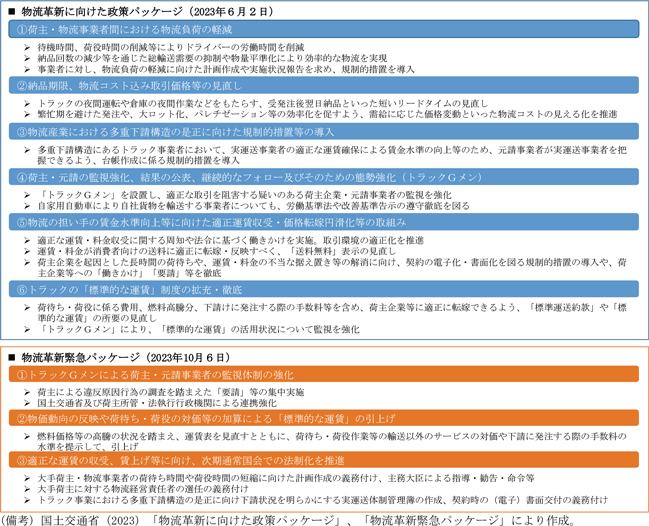 第1－4－17表　商慣行見直しに関する施策