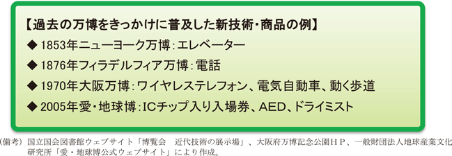 コラム2－1－2図　イノベーションの誘発と社会実装の推進