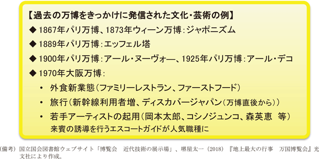 コラム2－1－3図　ソフトパワーの発信
