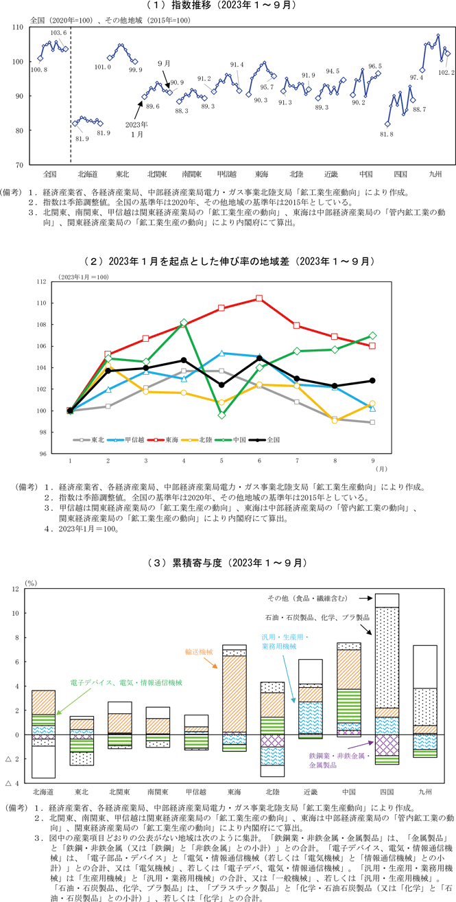 第2－3－1図　地域別にみた鉱工業生産指数