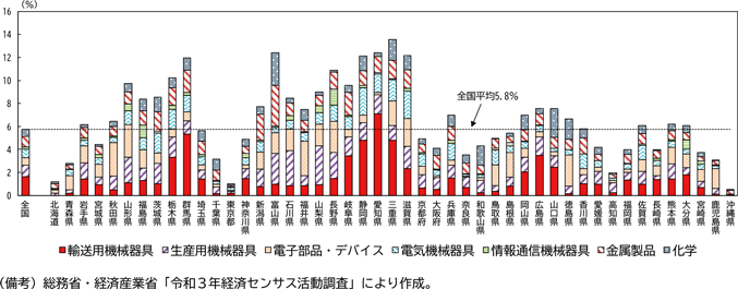 図表1－6　2023年春闘で高い妥結があった製造業に勤める従業者の割合（都道府県別）