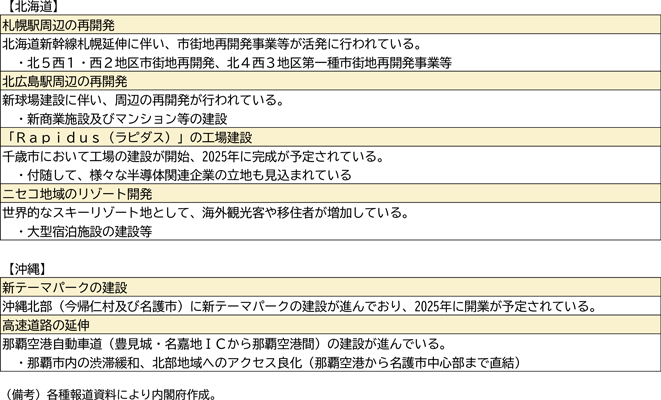 図表1－18　北海道・沖縄における大型建設案件