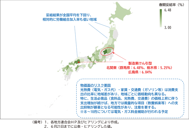 図表4－1　各地域の賃金上昇と物価上昇の関係
