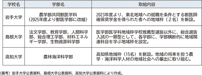 図表３－３　医学部以外で地域枠を有する大学の総合選抜・学校推薦選抜の例
