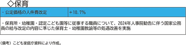 図表２－24：人事院勧告を踏まえた公定人件費単価の改定（2024年度）